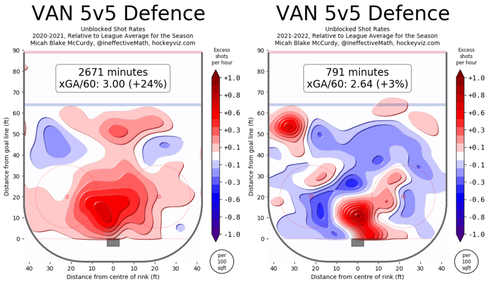 VAN 20-21 vs 21-22 defensive heatmap