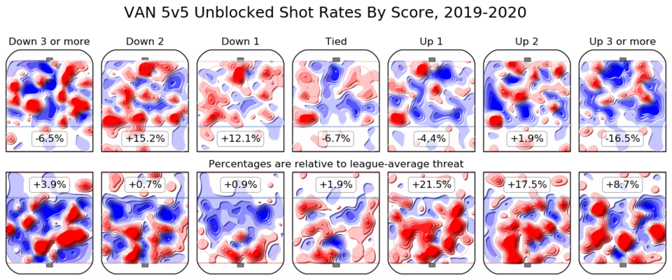 VAN 2019-20 threat by score