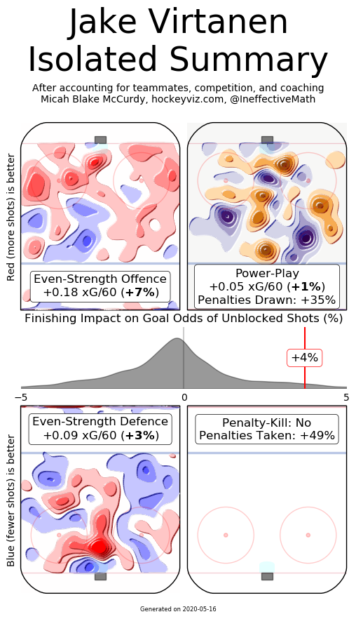 Virtanen hockeyviz