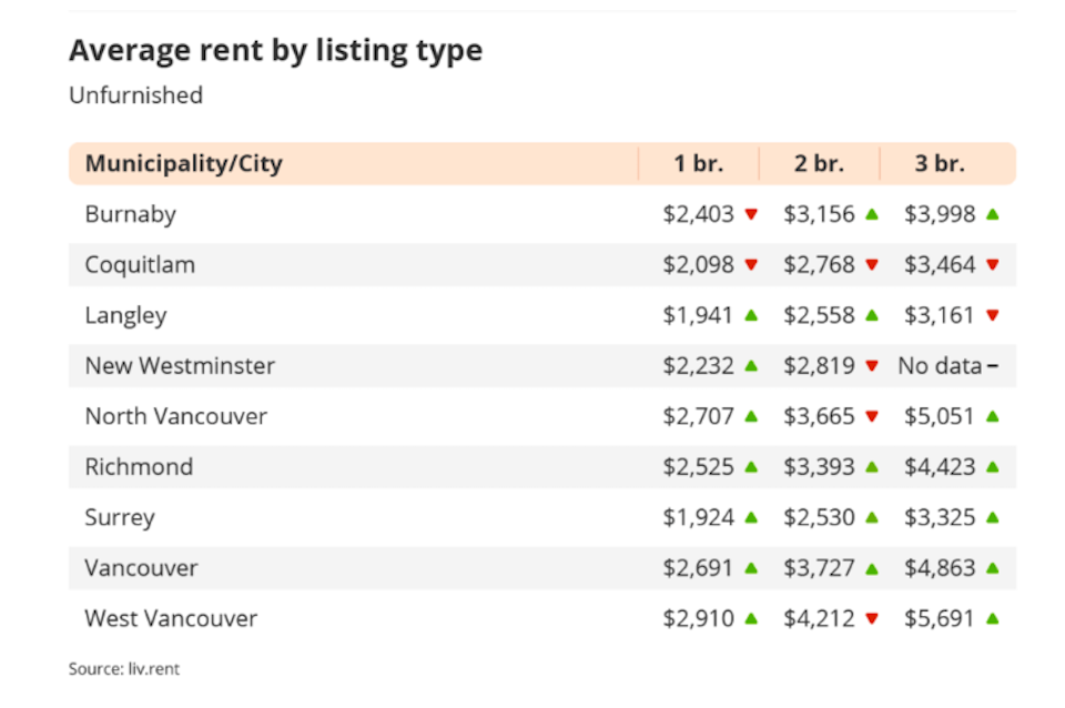 vancouver-rent-trend-july-2023-2jpg