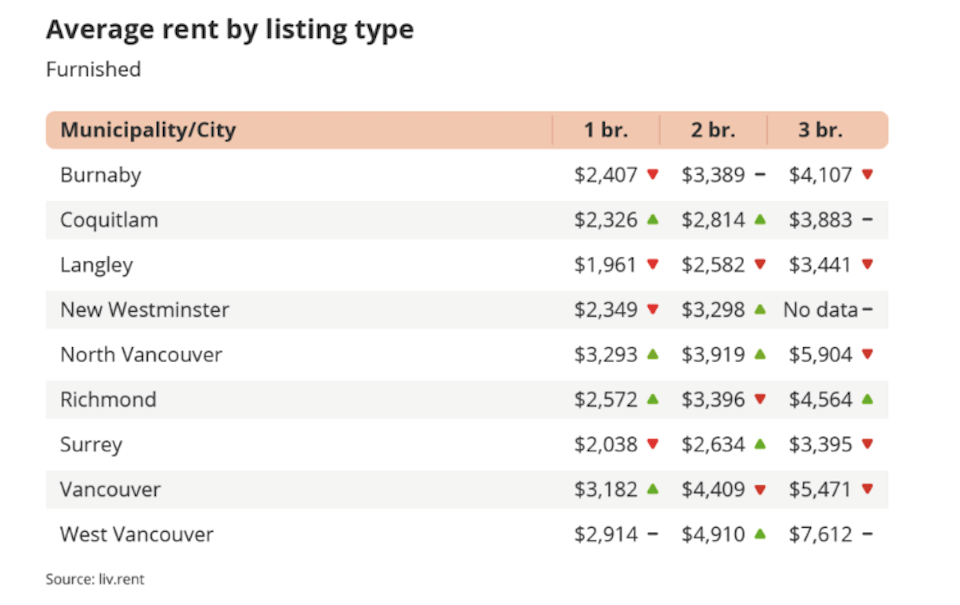 vancouver-rent-trend-july-2023-3jpg