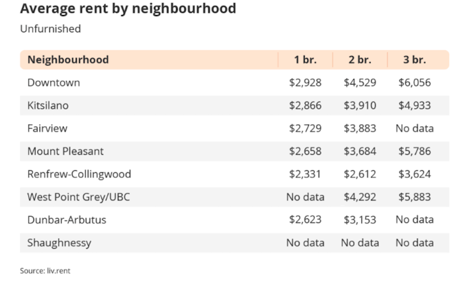 vancouver-rent-trend-july-2023-4jpg