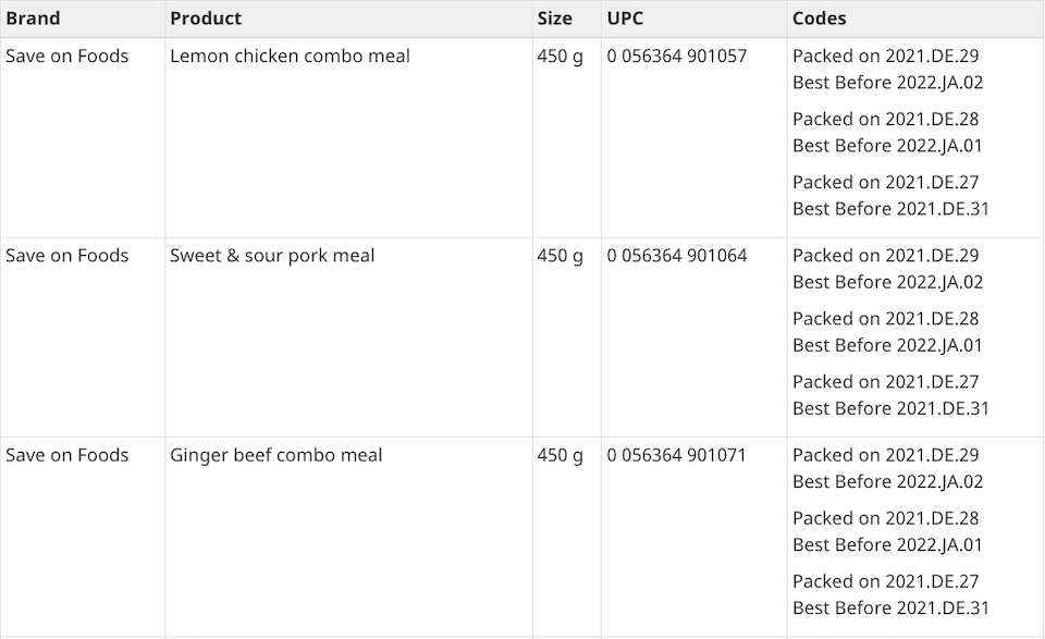 cfia-recall-save-on-foods.jpg