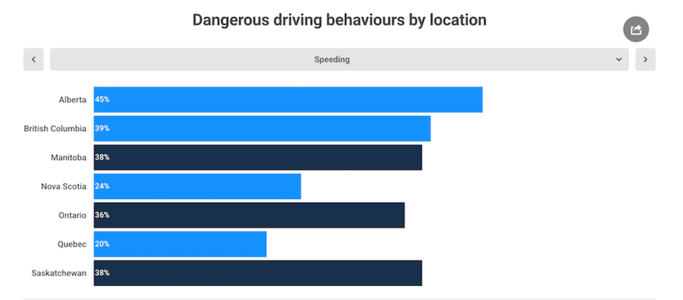 dangerous-driving. 