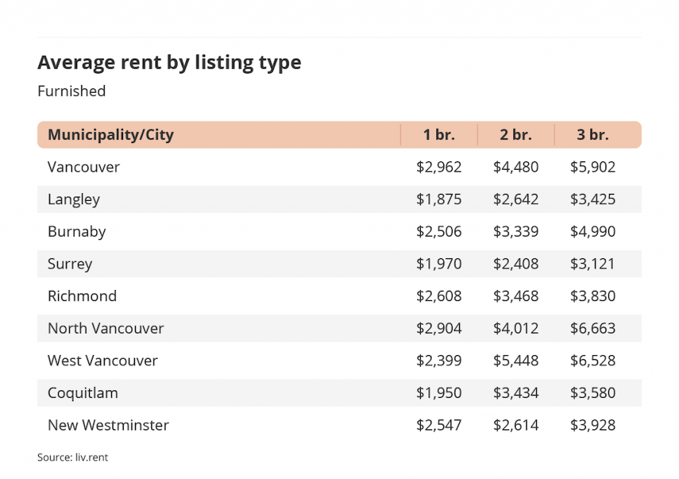 metro-vancouver-furnished-unitsjpg