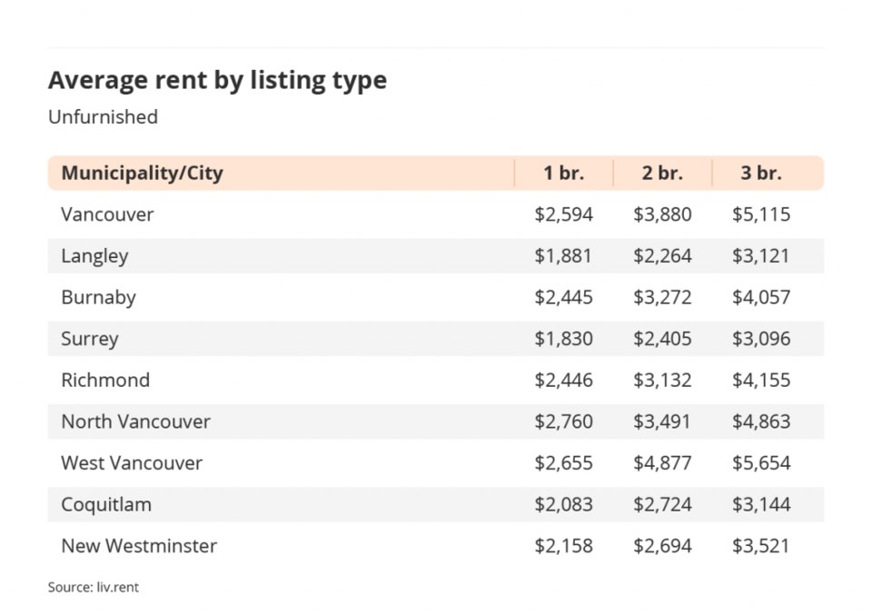 metro-vancouver-rent-listings