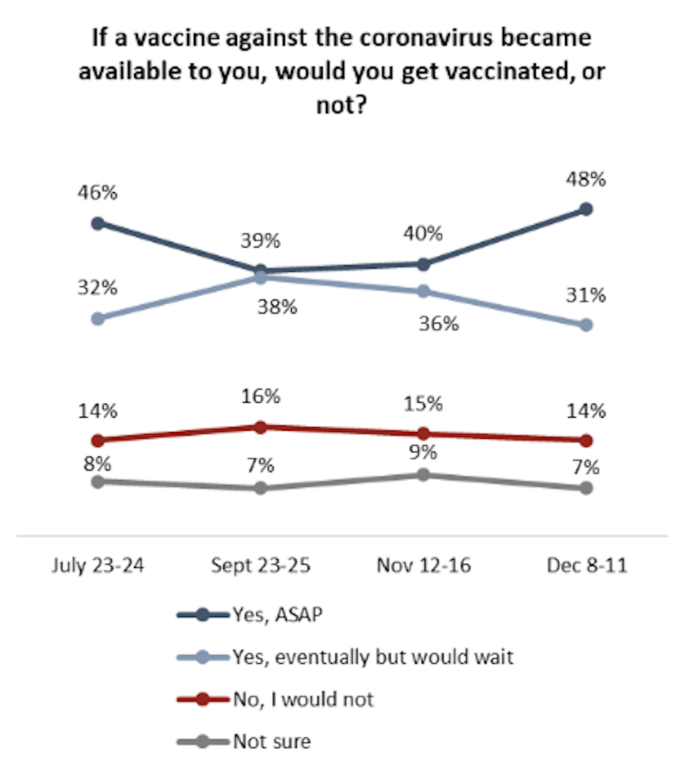 vaccine-taking-willingness-canada.jpg