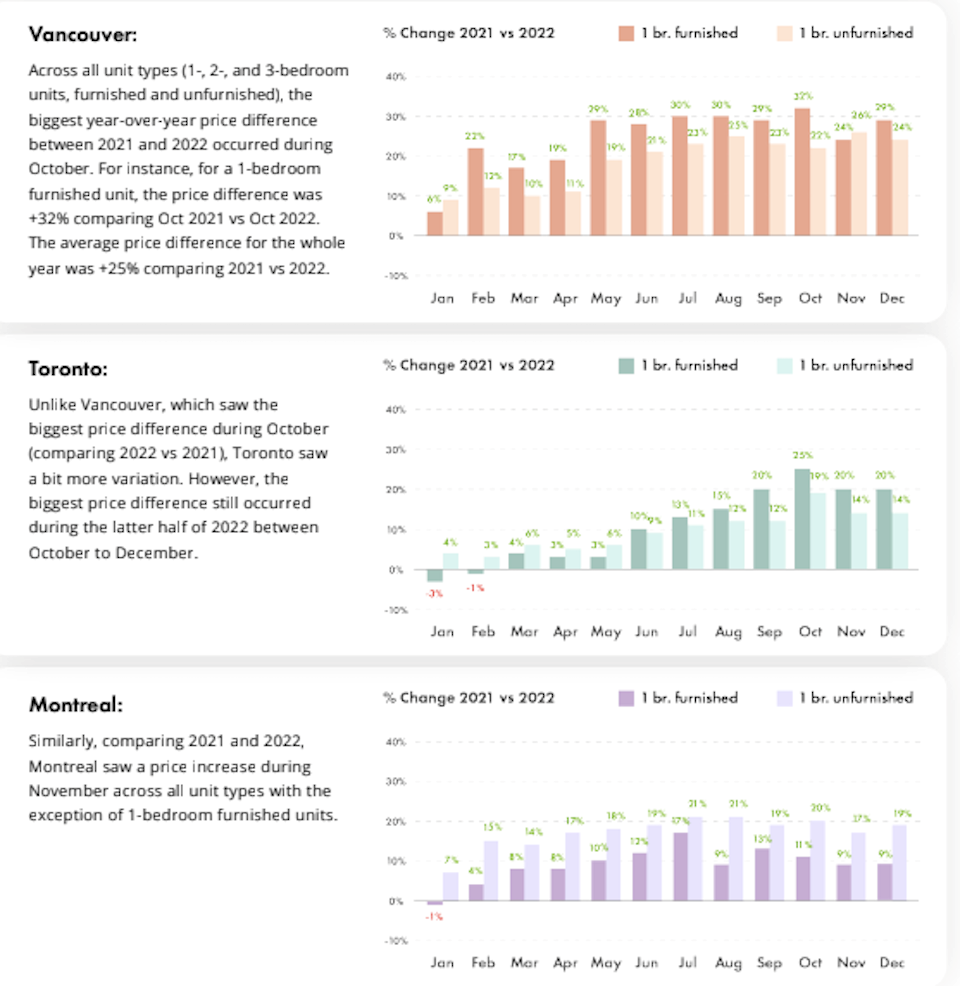 vancouver-rent-comparison-2jpg