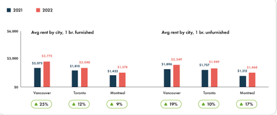 vancouver-rent-comparisonjpg
