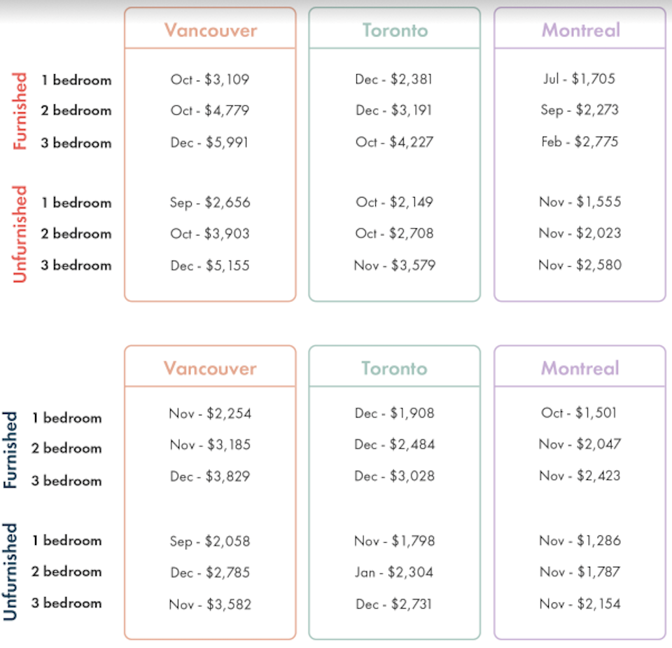 vancouver-rent-increasejpg