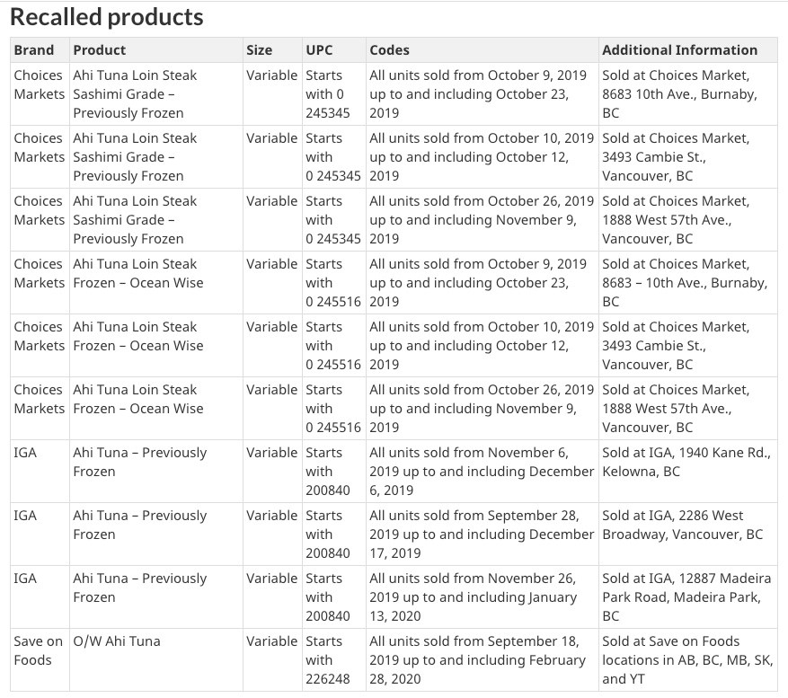 sushi-recall-cfia-march-2020