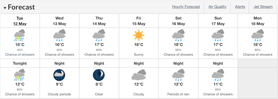 thunderstorms-all-day-vancouver-weather-forecast.jpg
