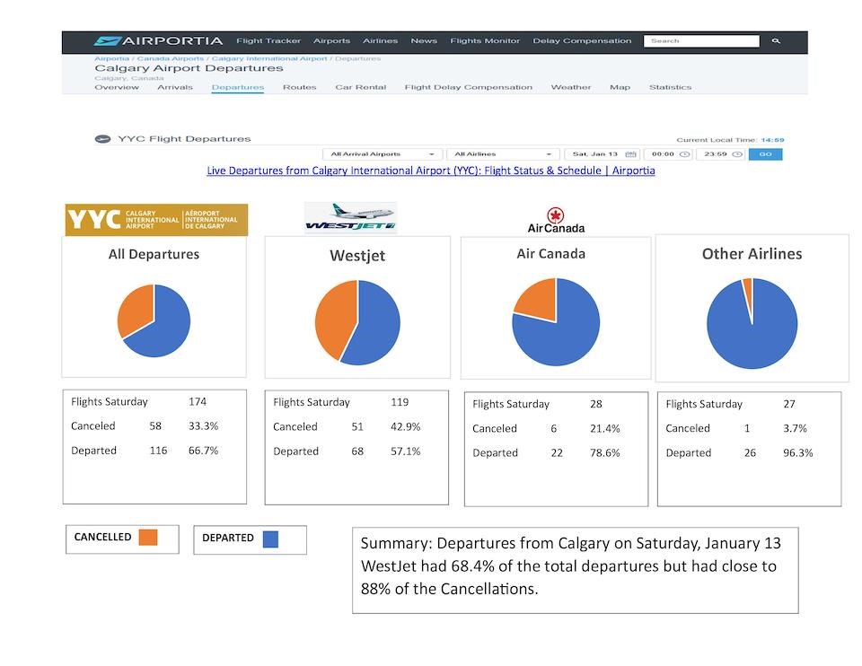 2024-01-13-yyc-departures_and_cancellations-data_from_airportia