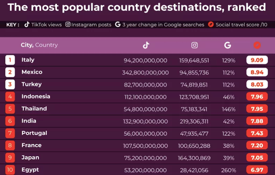 canada-travel-ranking-1jpg