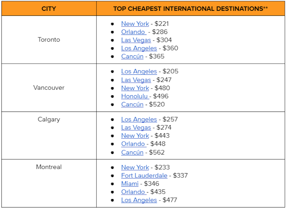 cheapest-travel-destinations-vancouver-flightsjpg