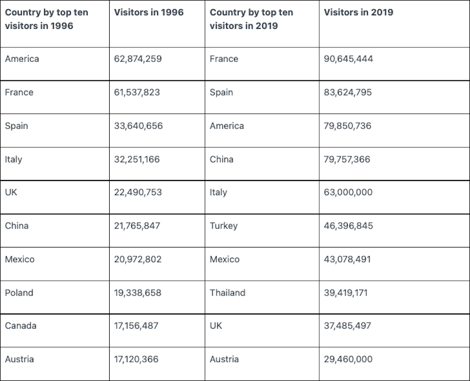 countries-by-top-ten-visitors.jpg