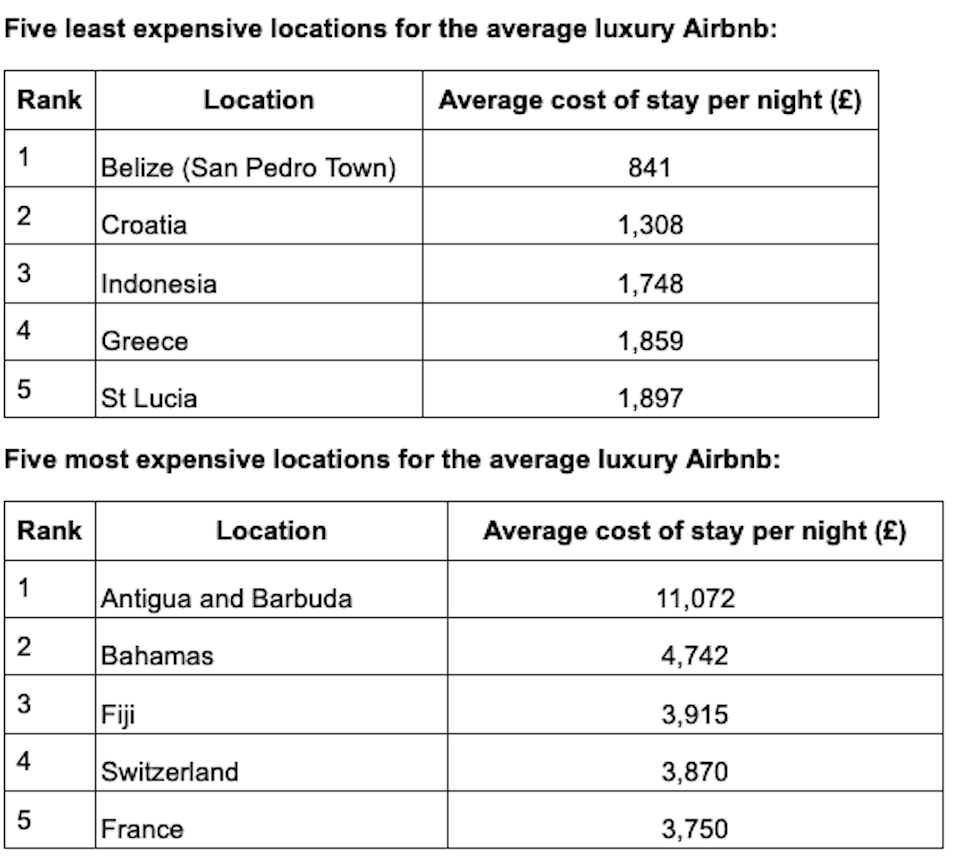 expenses-airbnb-rankingsjpg