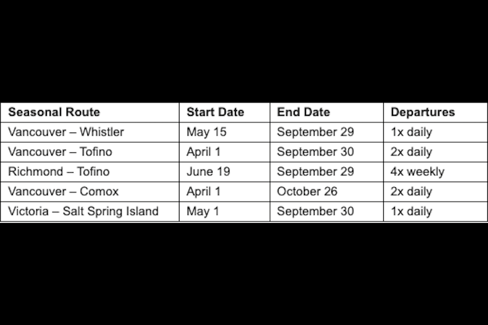 Harbour Air will commence over 155 daily flights connecting 12 destinations on the West Coast starting May 1. 