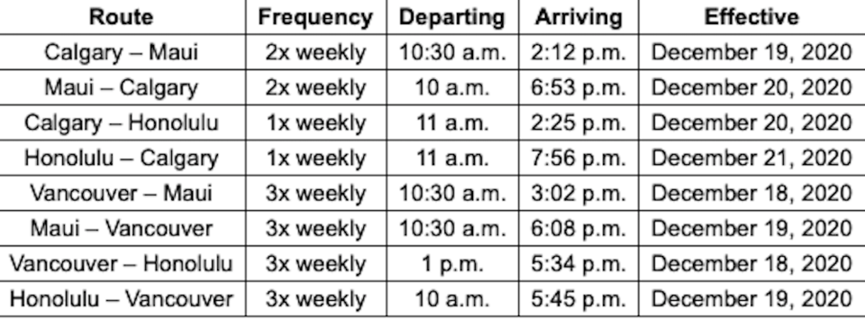 hawaii-Vancouver-flights.jpg