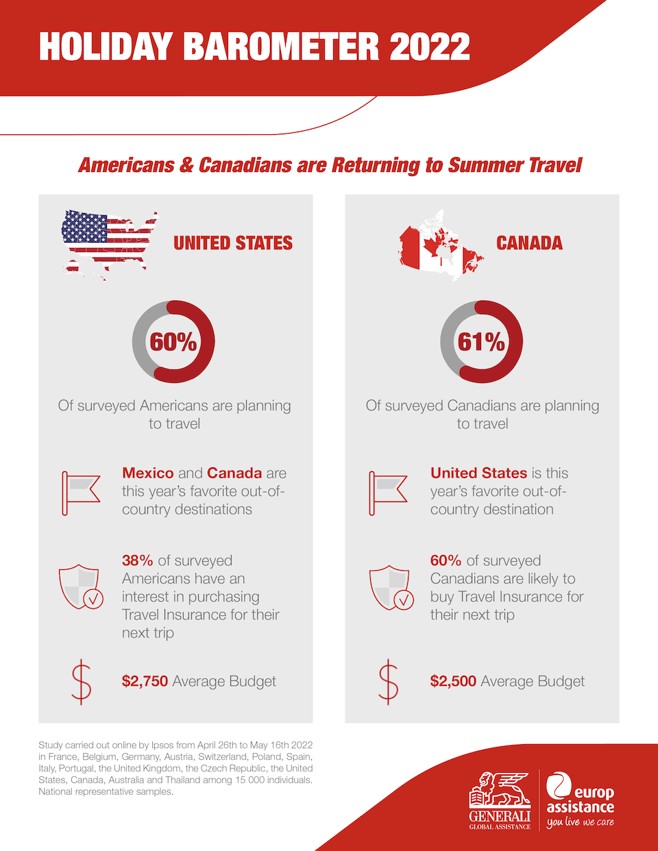 Đa số người dân Canada dự định đi du lịch vào mùa hè này.  Đây là nơi họ muốn đến
 | Làm kinh doanh
