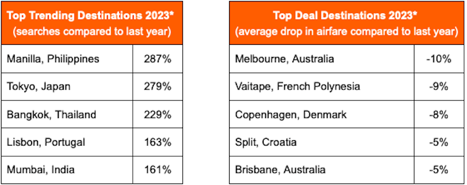 kayak-travel-trends-january-2023jpg