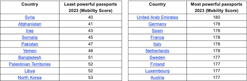 most-powerful-travel-documentsjpg