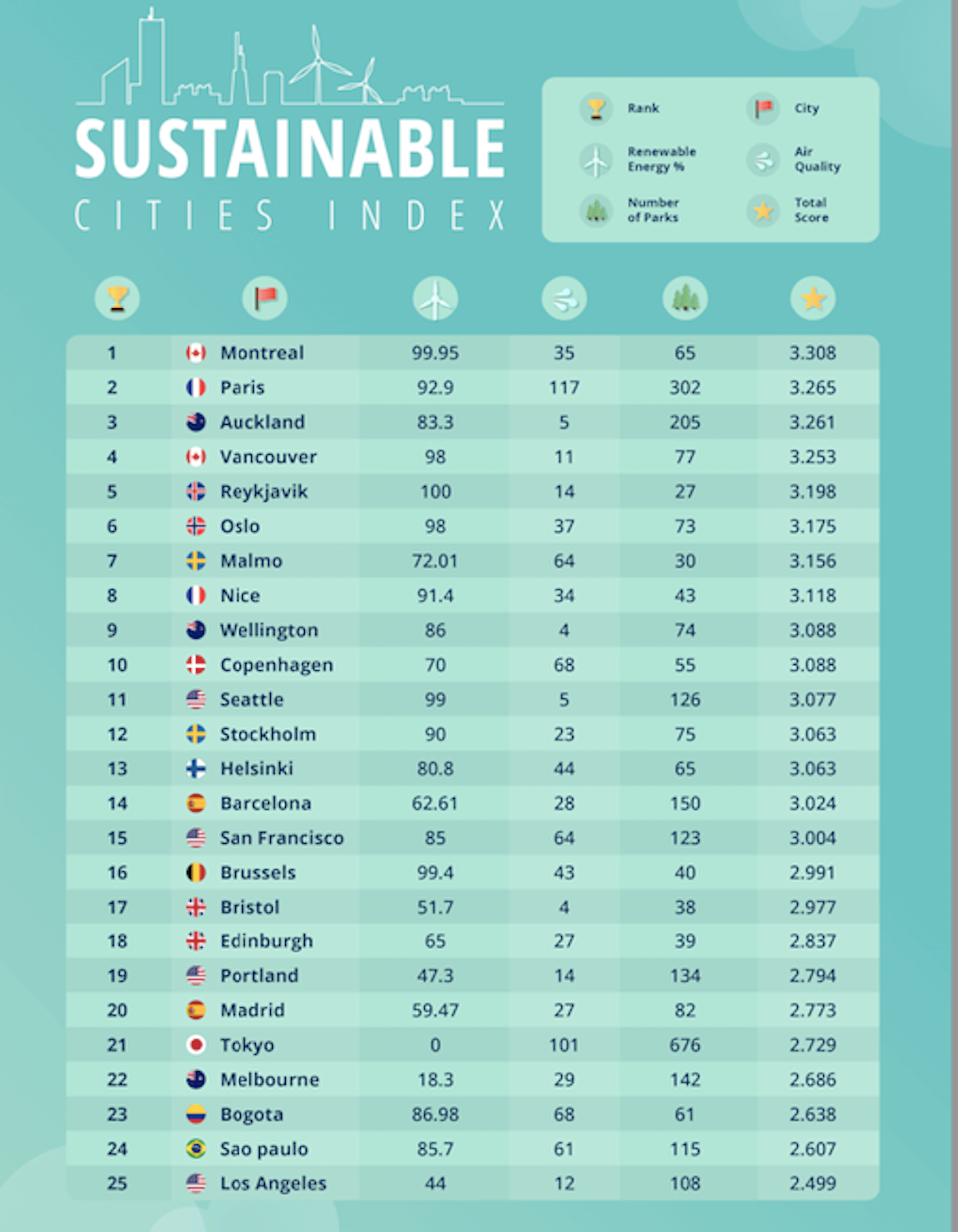 most-sustainable-cities-vancouverjpg