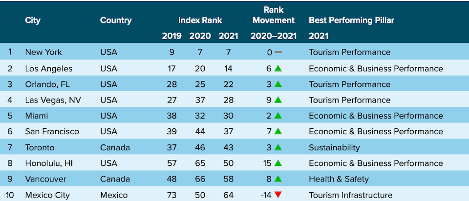 north-america-city-ranking-december-2021.jpg