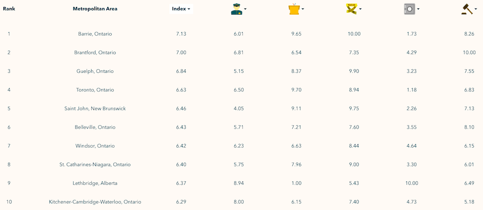 safest-cities-index-vancouver-newjpg