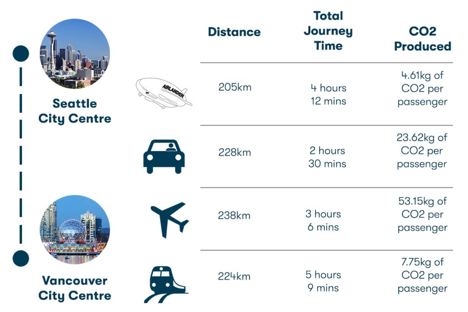 seattle-vancouver-mobility-route