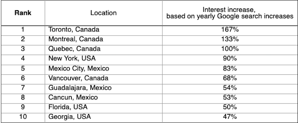 solo-travel-destinations-vancouver-includedjpg