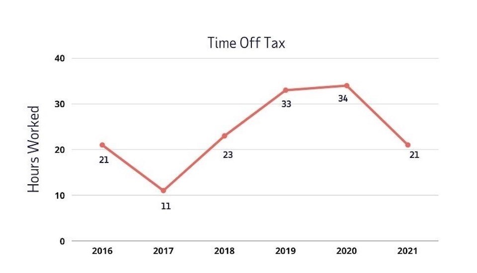 time-off-schedule