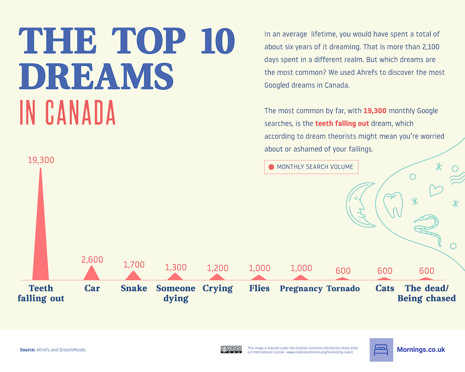 top-10-dreams-canada.jpg