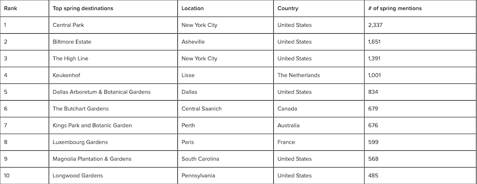 top-spring-destinationsjpg