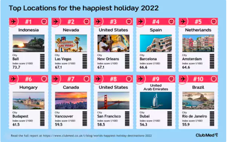 top-world-destinations-2022.jpg