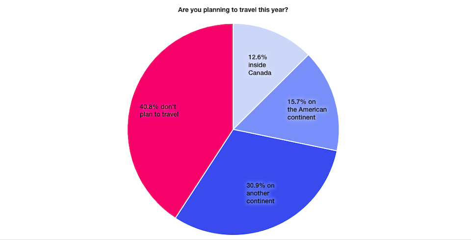 travel-safe-where-to-travel.jpg