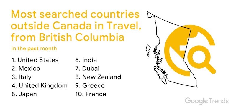 Travel-Search-Trends-BC