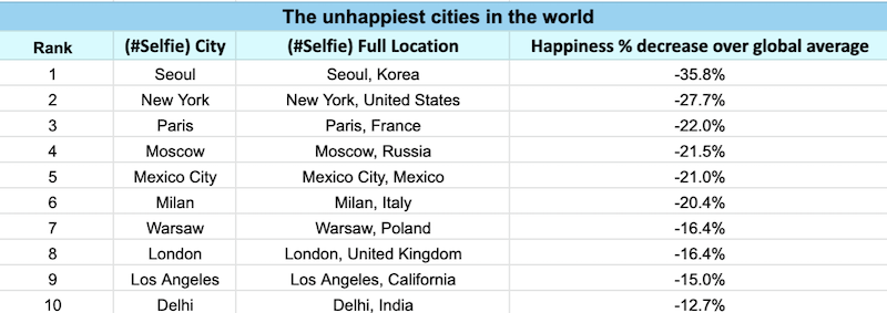 unhappiest-cities.jpg