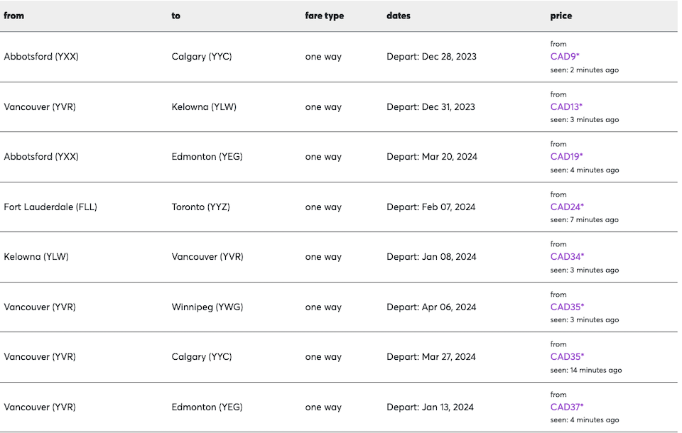 vancouver-flights-flair-airlines-ultra-low-cost-yvr-options-2023jpg