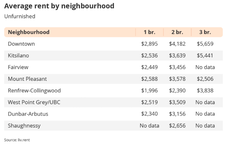 vancouver-rent-downtown-1jpg