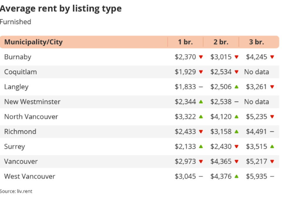 vancouver-rent-furnishedjpg