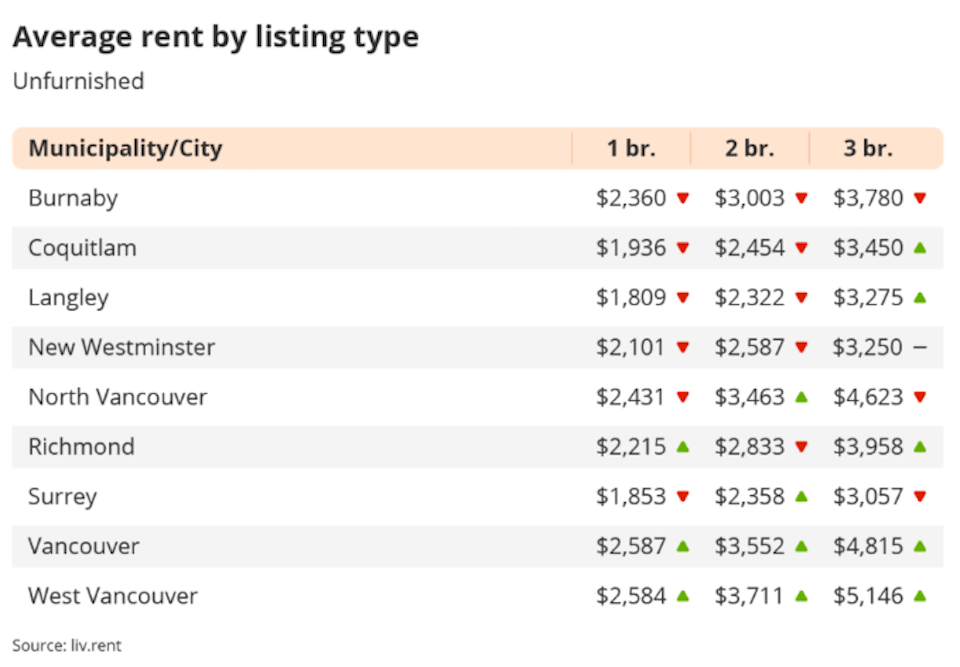 vancouver-rent-unfurnishedjpg