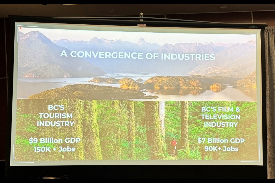 B.C.'s film industry accounts for $7 billion and more than 90,000 jobs in 2024, while the tourism sector generated $9 billion and more than 150,000 jobs. 