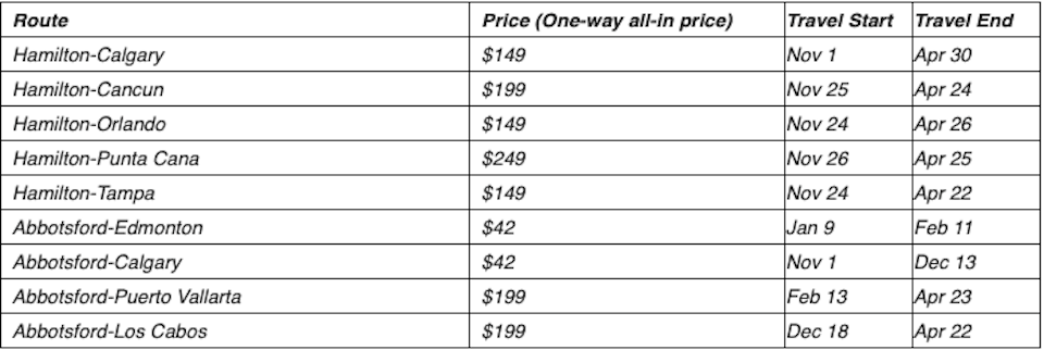 westjet-flights-vancouver-areajpg