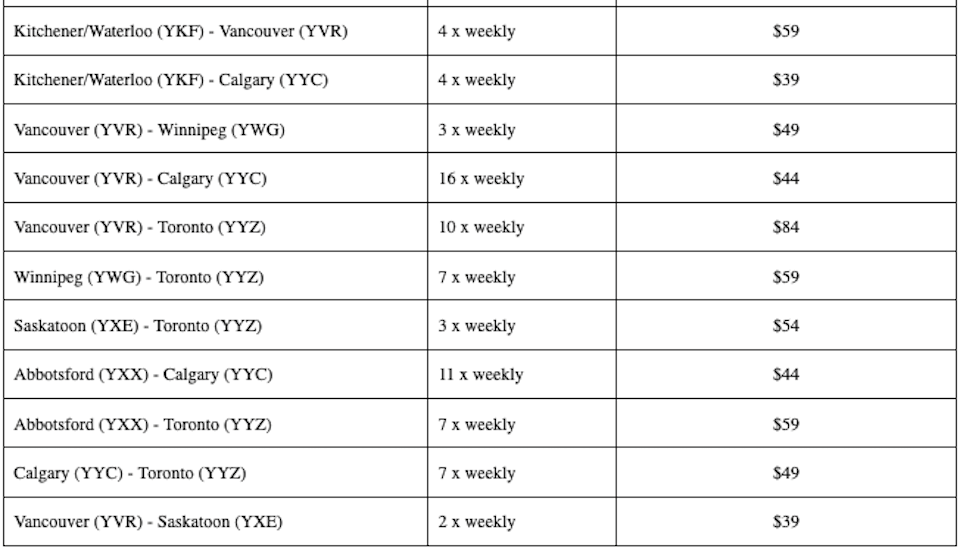 Flair Airlines has listed several domestic options from Vancouver for under $50, including flights to Winnipeg for $49, Calgary for $44, and Kelowna for $24.