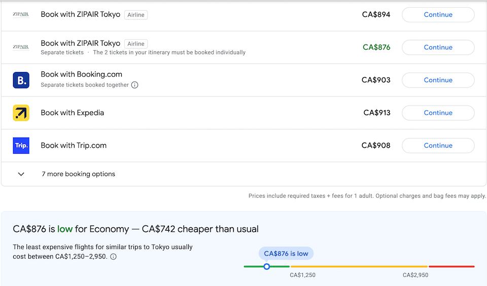 This price is considered "low" for economy and is roughly $742 cheaper than usual, according to Google Flights. 