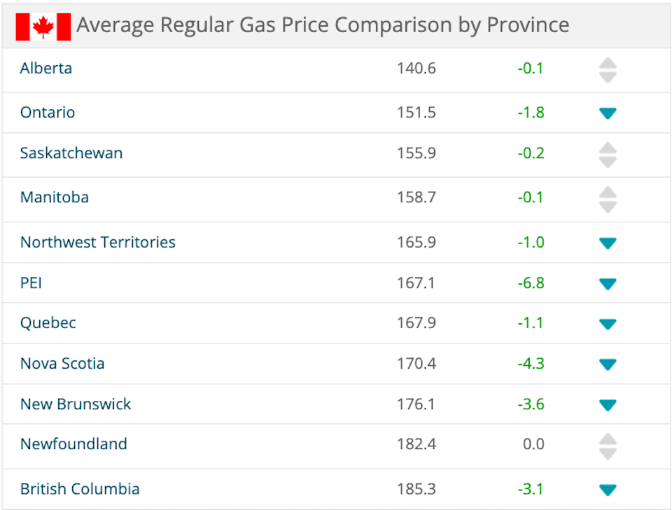 canada-gas-pricesjpg