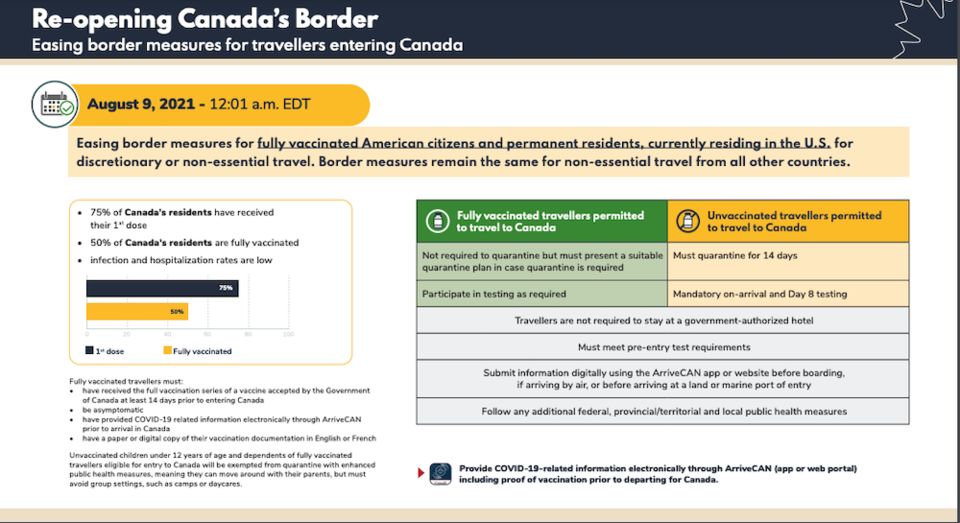 canada-opens-border-us-august-9-2021-fully-vaccinated-covid.jpg