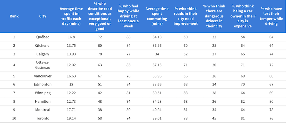 cities-for-driving-canada.jpg