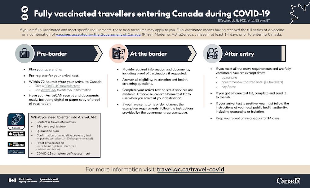 fully vaccinated travellers entering canada covid 19 coronavirus june 2021